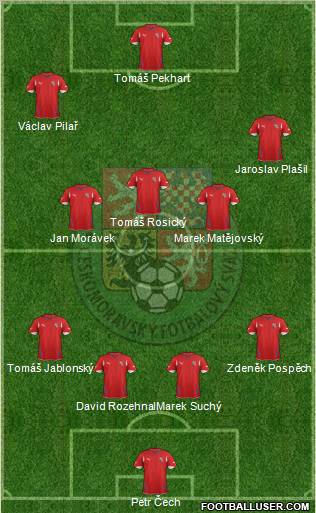 Czech Republic Formation 2011