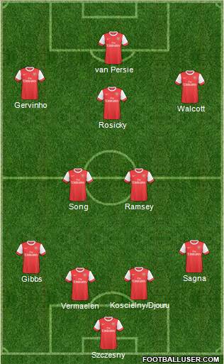 Arsenal Formation 2011