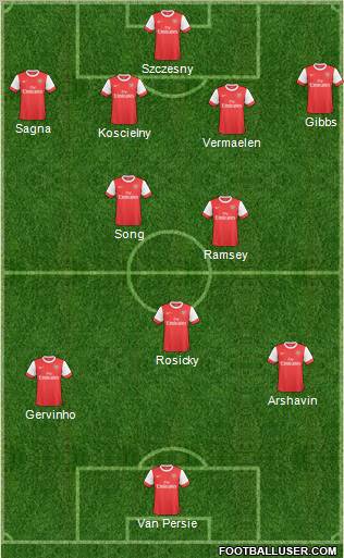 Arsenal Formation 2011