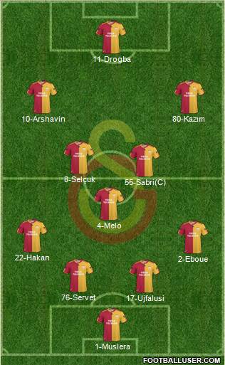 Galatasaray SK Formation 2011