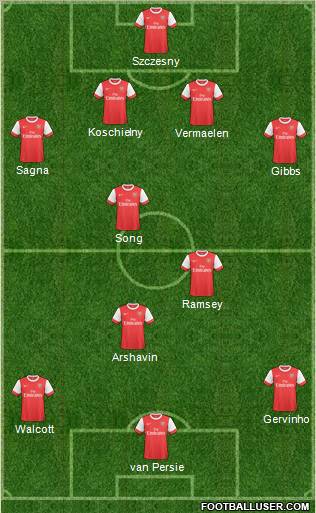 Arsenal Formation 2011