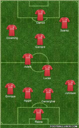 Liverpool Formation 2011