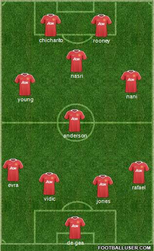 Manchester United Formation 2011