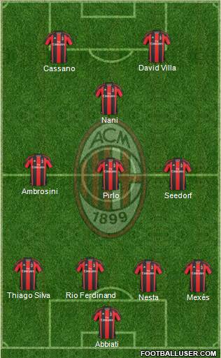 A.C. Milan Formation 2011