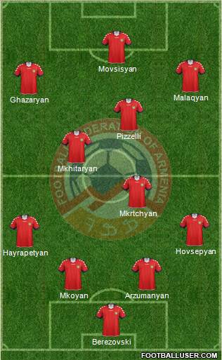 Armenia Formation 2011