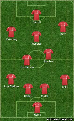 Liverpool Formation 2011