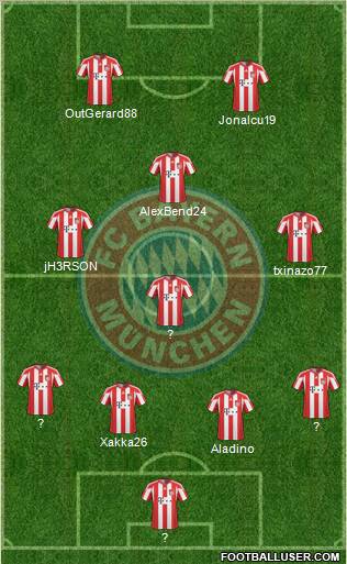 FC Bayern München Formation 2011