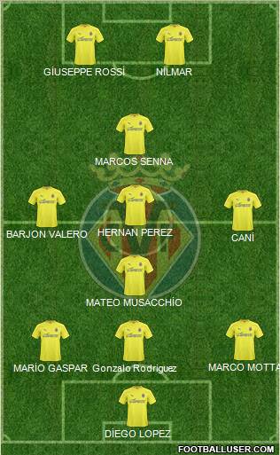 Villarreal C.F., S.A.D. Formation 2011