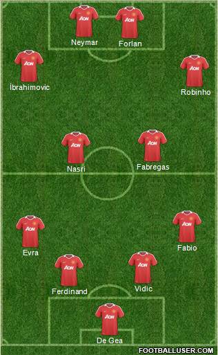 Manchester United Formation 2011