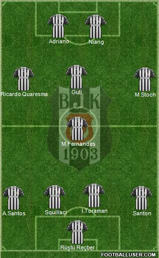 Besiktas JK Formation 2011