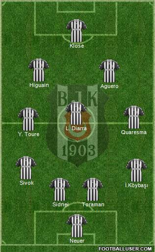 Besiktas JK Formation 2011