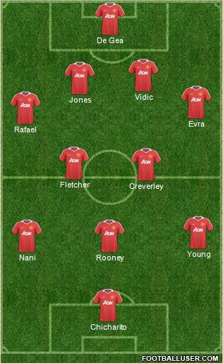 Manchester United Formation 2011