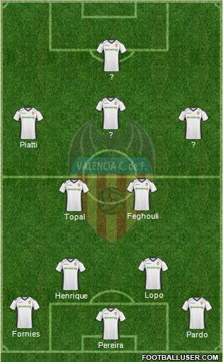 Valencia C.F., S.A.D. Formation 2011
