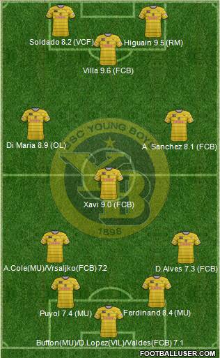 BSC Young Boys Formation 2011