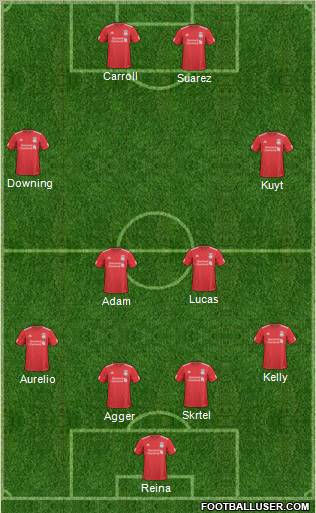 Liverpool Formation 2011