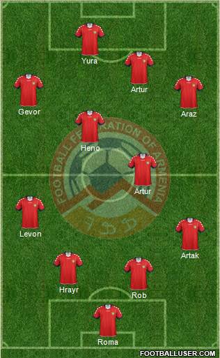 Armenia Formation 2011