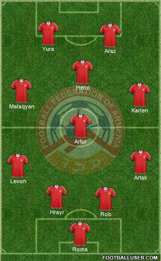 Armenia Formation 2011