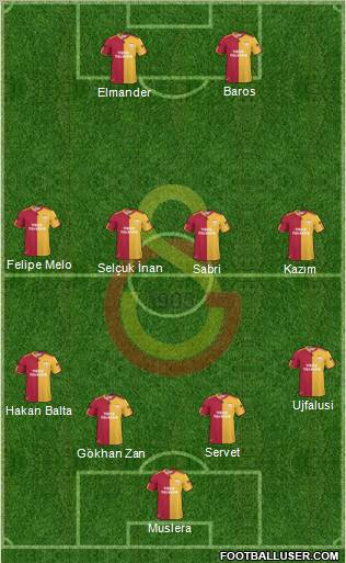 Galatasaray SK Formation 2011