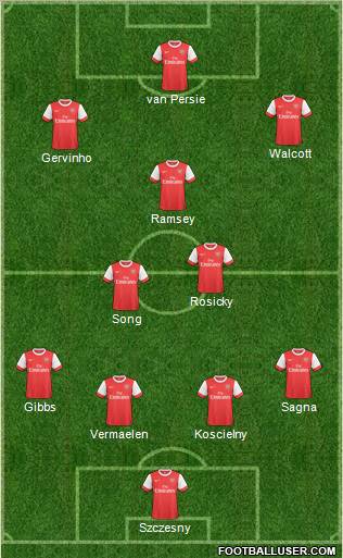 Arsenal Formation 2011