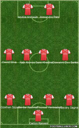Arsenal Formation 2011