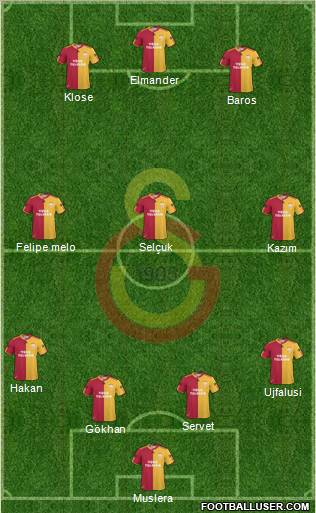 Galatasaray SK Formation 2011