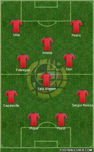 Spain Formation 2011
