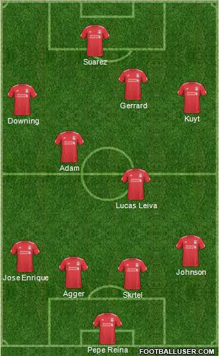 Liverpool Formation 2011