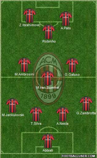 A.C. Milan Formation 2011