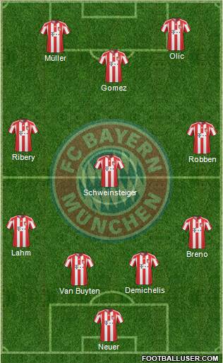 FC Bayern München Formation 2011