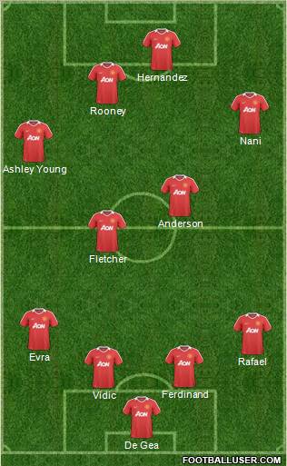 Manchester United Formation 2011