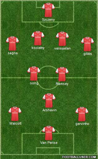 Arsenal Formation 2011