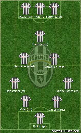 Juventus Formation 2011