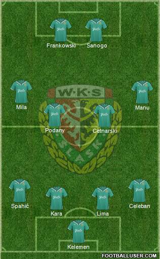 WKS Slask Wroclaw Formation 2011