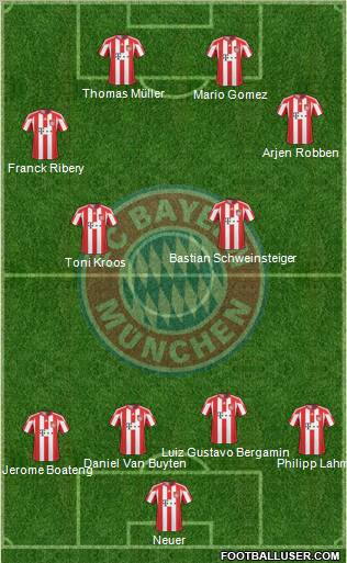 FC Bayern München Formation 2011