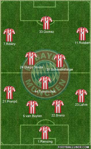 FC Bayern München Formation 2011