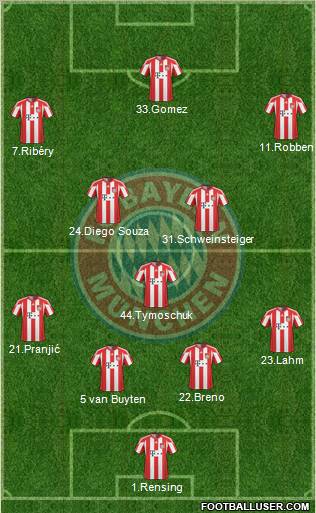 FC Bayern München 4-5-1 football formation