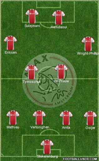 AFC Ajax Formation 2011
