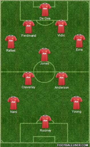 Manchester United Formation 2011