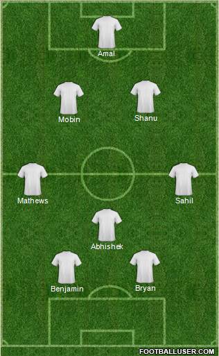 Fifa Team Formation 2011