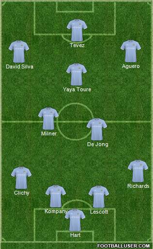 Manchester City Formation 2011