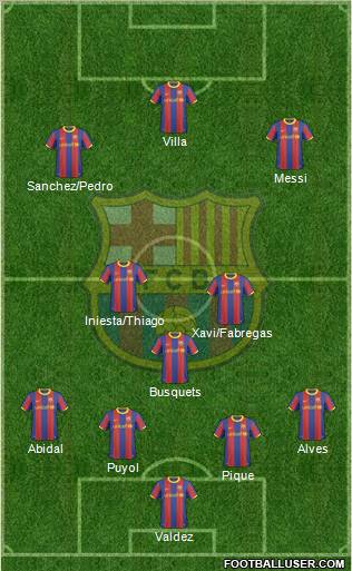 F.C. Barcelona Formation 2011