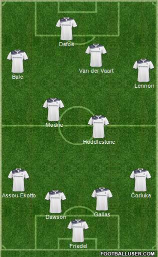 Tottenham Hotspur Formation 2011