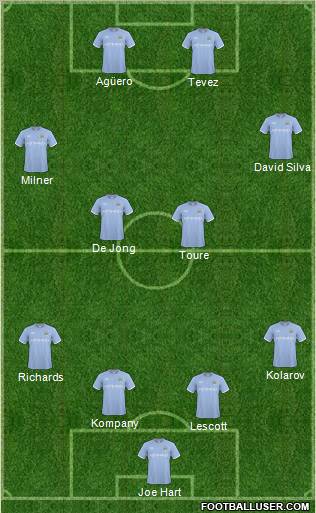 Manchester City Formation 2011