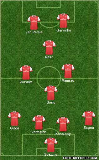 Arsenal Formation 2011