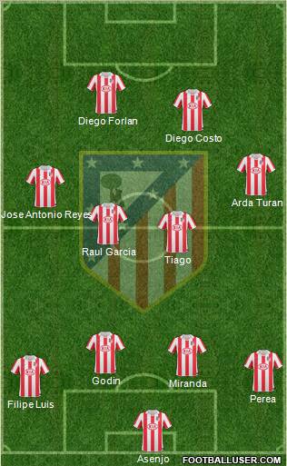 C. Atlético Madrid S.A.D. Formation 2011