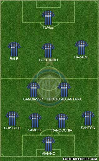 F.C. Internazionale Formation 2011