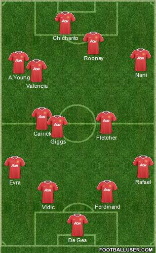 Manchester United Formation 2011