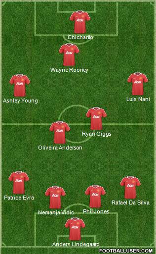 Manchester United Formation 2011