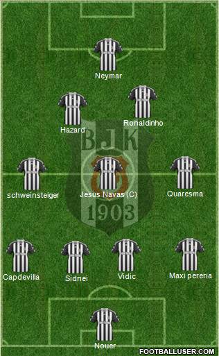 Besiktas JK Formation 2011
