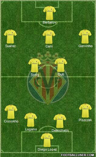 Villarreal C.F., S.A.D. Formation 2011